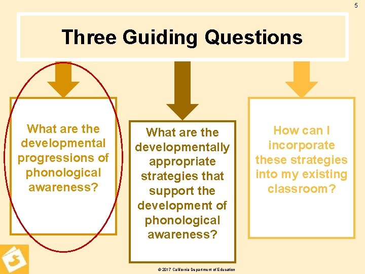 5 Three Guiding Questions What are the developmental progressions of phonological awareness? What are