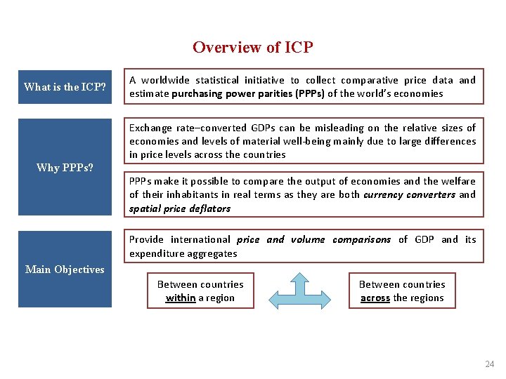 Overview of ICP What is the ICP? A worldwide statistical initiative to collect comparative