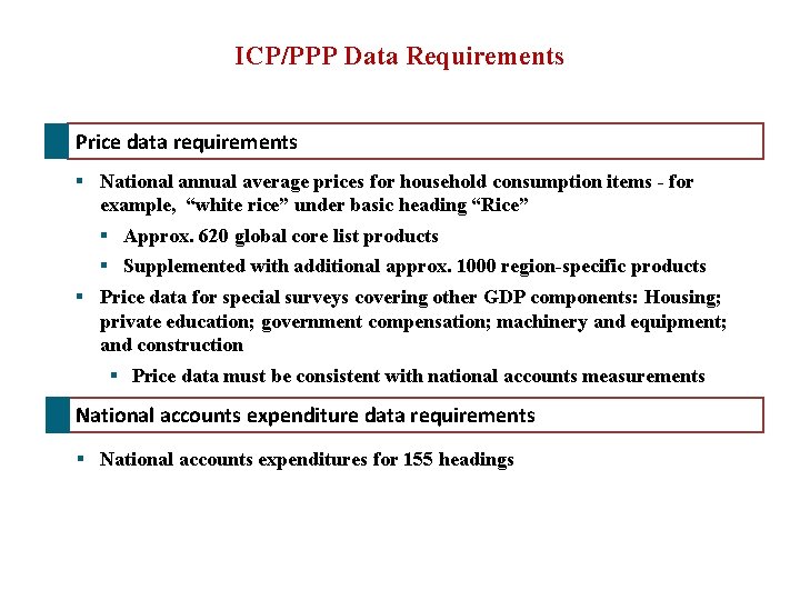 ICP/PPP Data Requirements Price data requirements § National annual average prices for household consumption