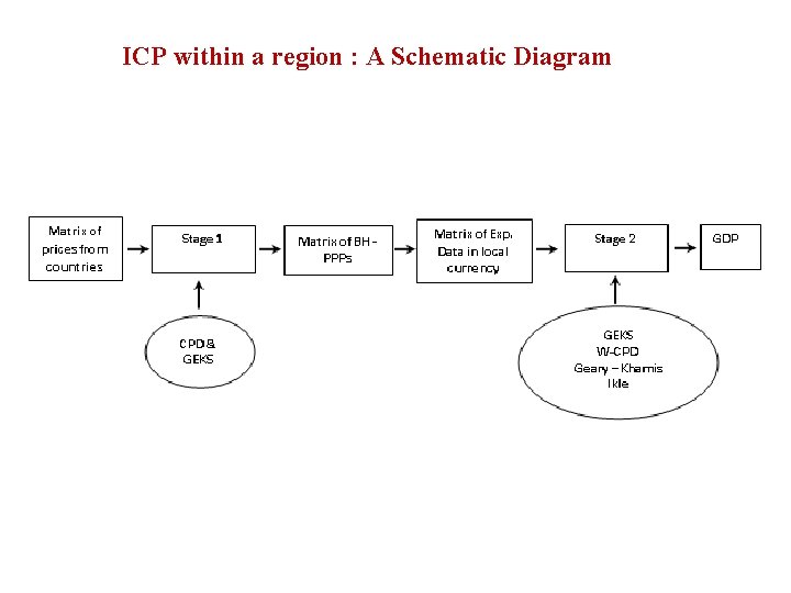 ICP within a region : A Schematic Diagram 