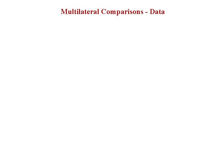 Multilateral Comparisons - Data 