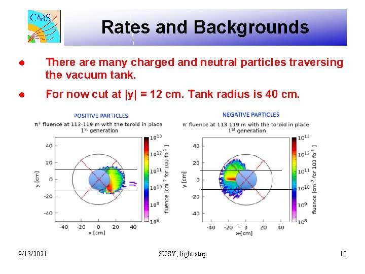 Rates and Backgrounds ● There are many charged and neutral particles traversing the vacuum