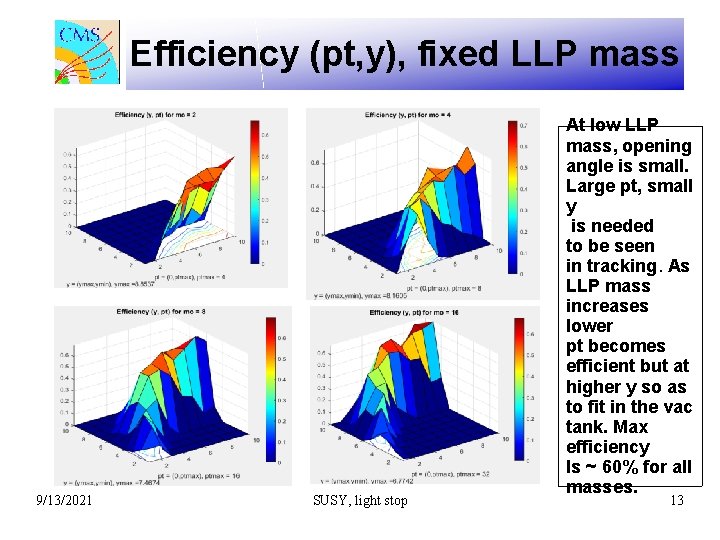 Efficiency (pt, y), fixed LLP mass 9/13/2021 SUSY, light stop At low LLP mass,