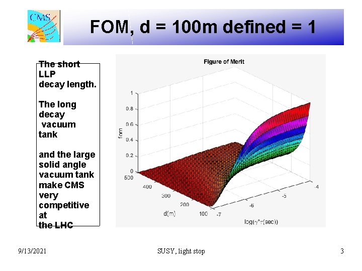 FOM, d = 100 m defined = 1 The short LLP decay length. The