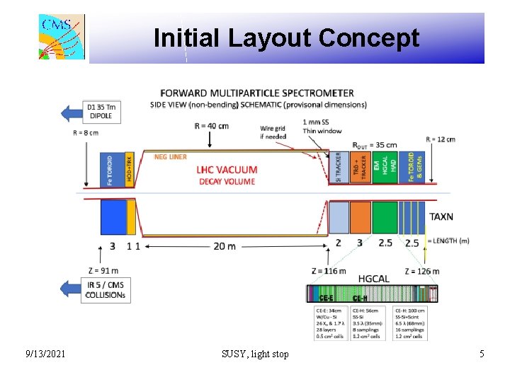 Initial Layout Concept 9/13/2021 SUSY, light stop 5 