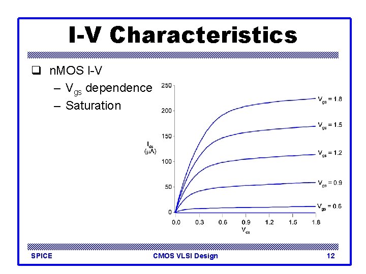 I-V Characteristics q n. MOS I-V – Vgs dependence – Saturation SPICE CMOS VLSI