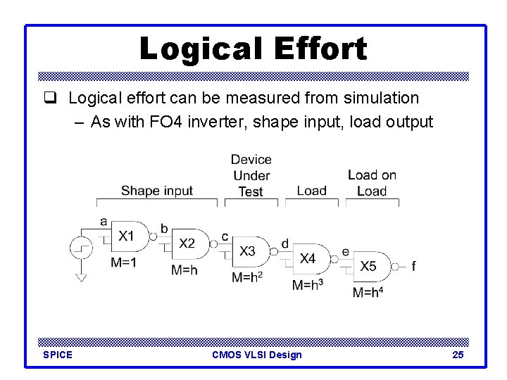 Logical Effort q Logical effort can be measured from simulation – As with FO