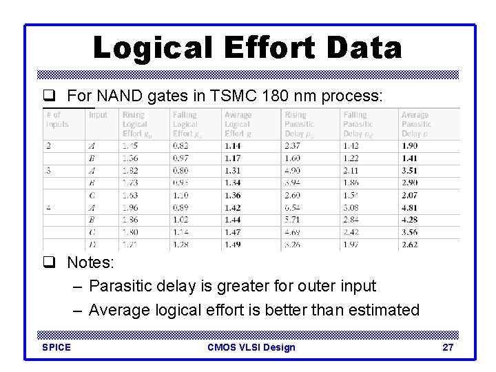 Logical Effort Data q For NAND gates in TSMC 180 nm process: q Notes: