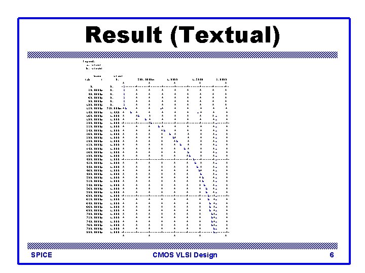 Result (Textual) legend: a: v(in) b: v(out) time (ab ) 0. 20. 0000 p