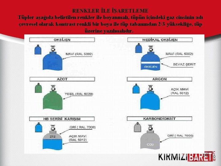 RENKLER İLE İŞARETLEME Tüpler aşağıda belirtilen renkler ile boyanmalı, tüpün içindeki gaz cinsinin adı RENKLER İLE İŞARETLEME Tüpler aşağıda belirtilen renkler ile boyanmalı, tüpün içindeki gaz cinsinin adı