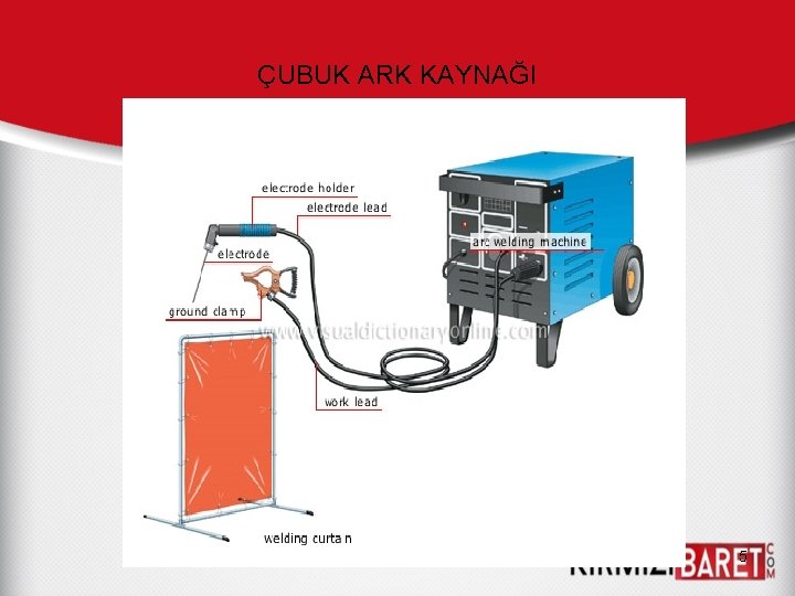 ÇUBUK ARK KAYNAĞI 5 ÇUBUK ARK KAYNAĞI 5