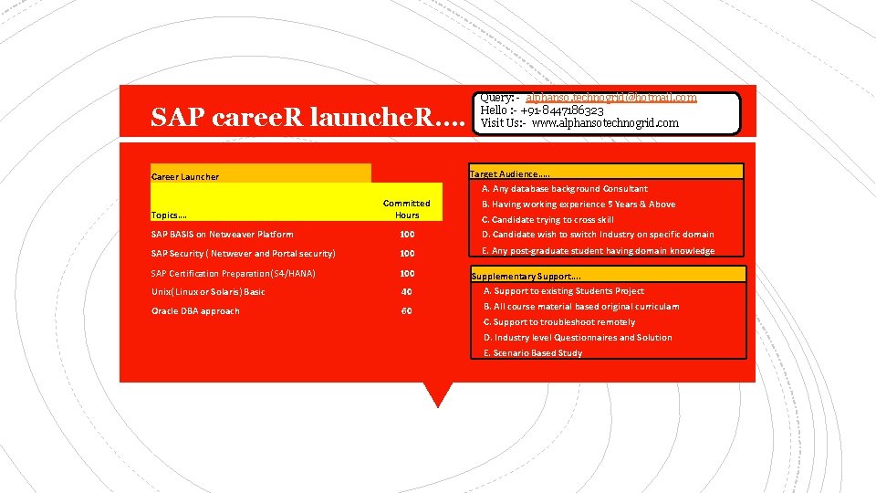 SAP caree. R launche. R…. Target Audience…. . Career Launcher Topics…. Query: - alphanso.