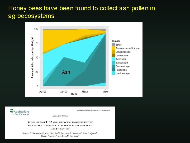 Honey bees have been found to collect ash pollen in agroecosystems Ash 