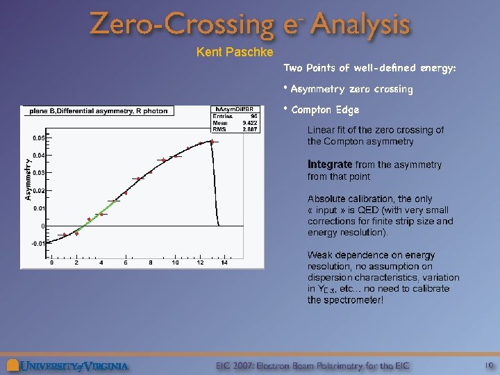 Electron Polarimetry Kent Paschke 10 9/14/2007 W. Lorenzon PSTP 2007 