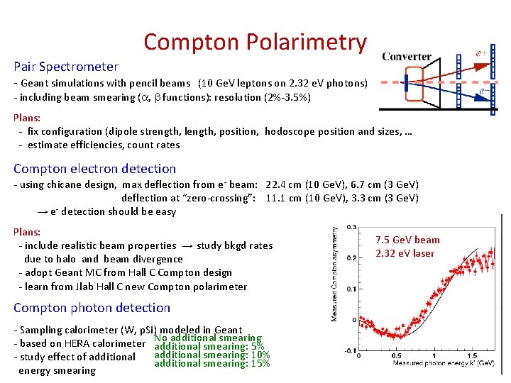 Compton Polarimetry Pair Spectrometer - Geant simulations with pencil beams (10 Ge. V leptons