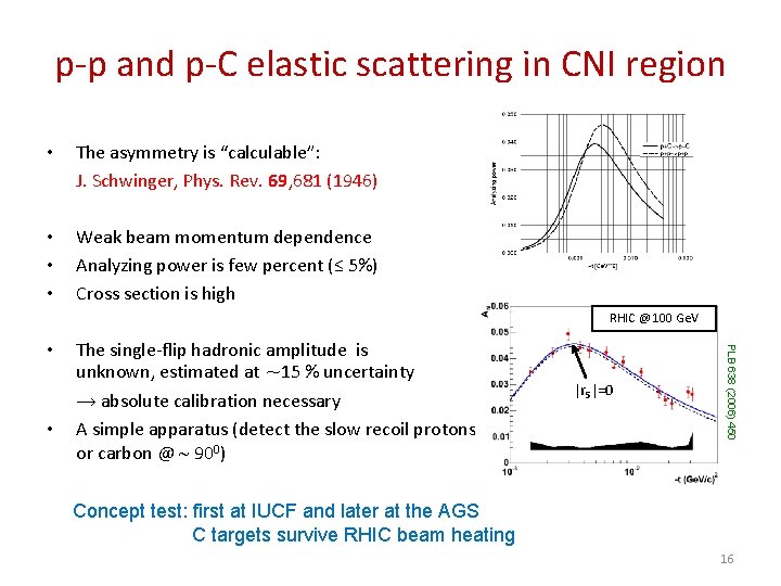 p-p and p-C elastic scattering in CNI region • The asymmetry is “calculable”: J.