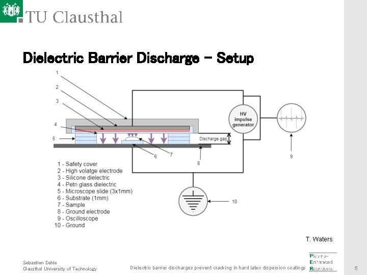 Dielectric barrier discharges prevent cracking in hard latex