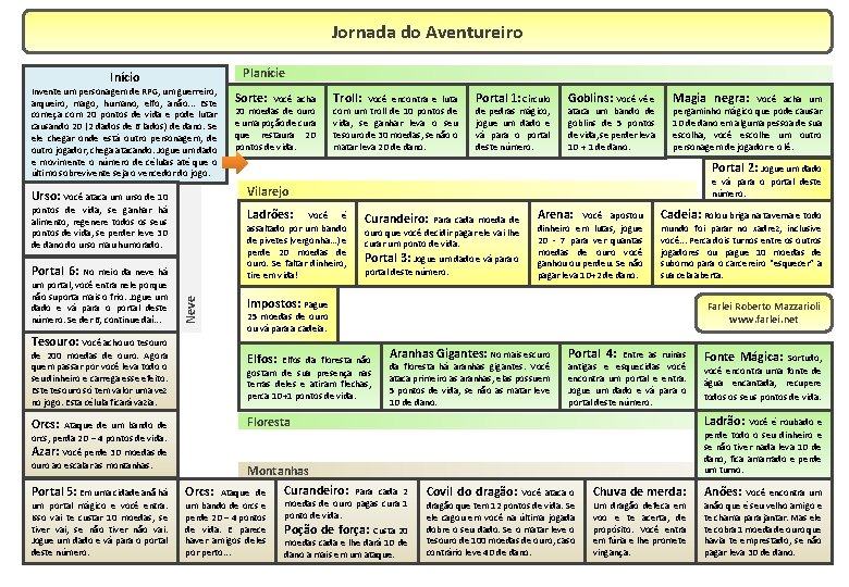 Jornada do Aventureiro Planície Início Invente um personagem de RPG, um guerreiro, arqueiro, mago,