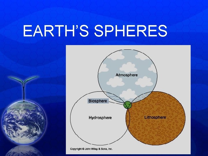 EARTH’S SPHERES EARTH’S SPHERES