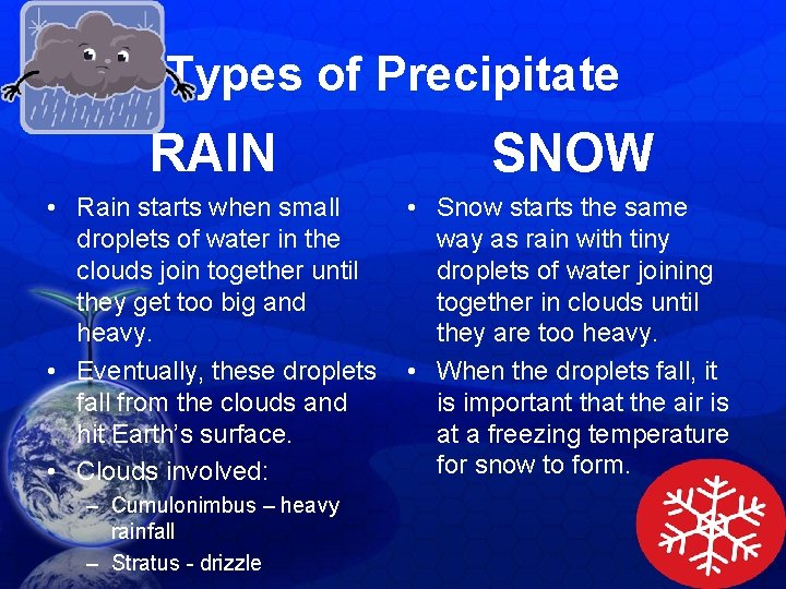Types of Precipitate RAIN SNOW • Rain starts when small droplets of water in Types of Precipitate RAIN SNOW • Rain starts when small droplets of water in