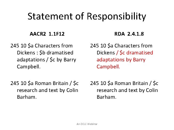 Statement of Responsibility AACR 2 1. 1 F 12 RDA 2. 4. 1. 8