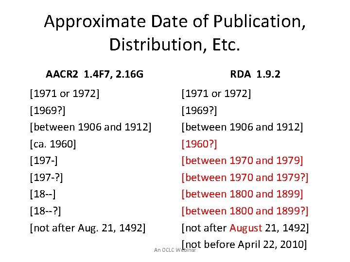 Approximate Date of Publication, Distribution, Etc. AACR 2 1. 4 F 7, 2. 16