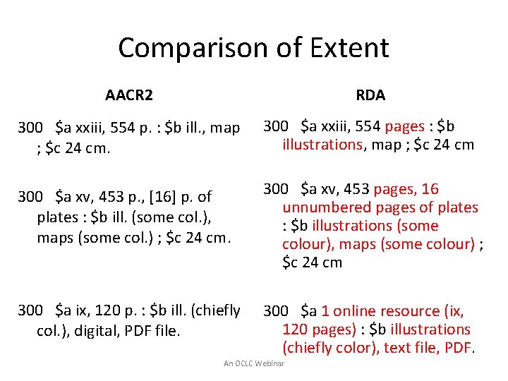 Comparison of Extent AACR 2 RDA 300 $a xxiii, 554 p. : $b ill.