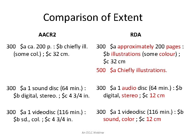 Comparison of Extent AACR 2 RDA 300 $a ca. 200 p. : $b chiefly