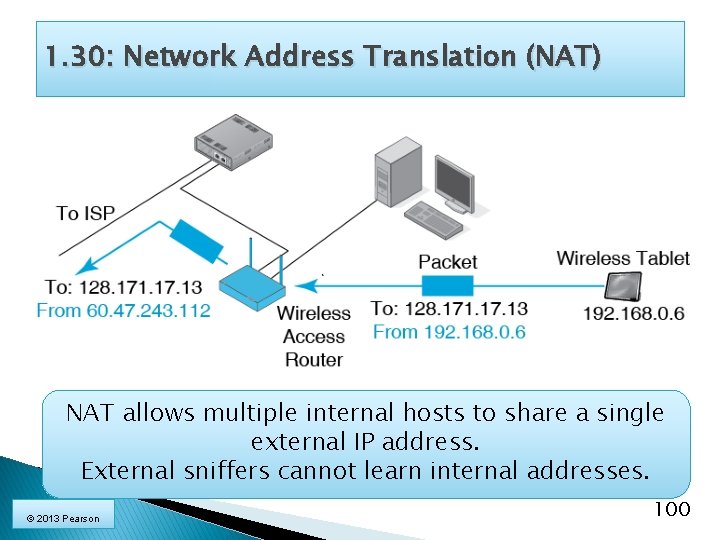 1. 30: Network Address Translation (NAT) NAT allows multiple internal hosts to share a