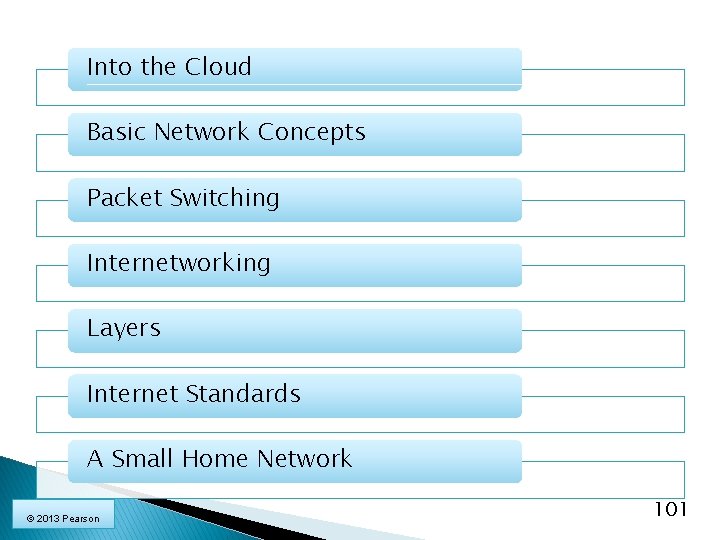 Into the Cloud Basic Network Concepts Packet Switching Internetworking Layers Internet Standards A Small