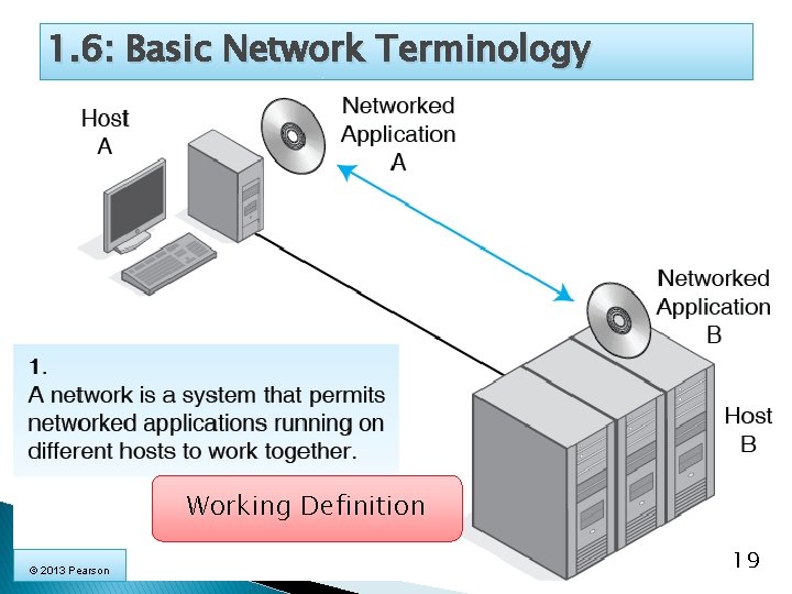 1. 6: Basic Network Terminology Working Definition © 2013 Pearson 19 