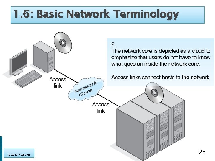1. 6: Basic Network Terminology © 2013 Pearson 23 