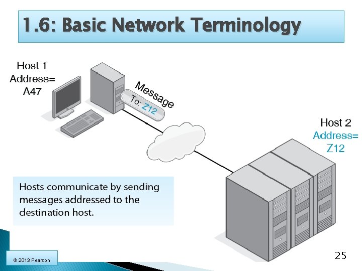 1. 6: Basic Network Terminology © 2013 Pearson 25 