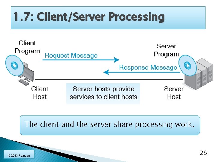 1. 7: Client/Server Processing The client and the server share processing work. © 2013