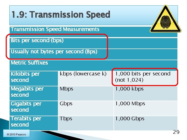 1. 9: Transmission Speed Measurements Bits per second (bps) Usually not bytes per second