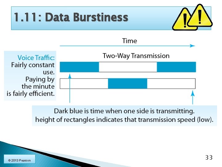 1. 11: Data Burstiness © 2013 Pearson 33 