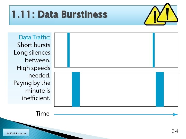 1. 11: Data Burstiness © 2013 Pearson 34 