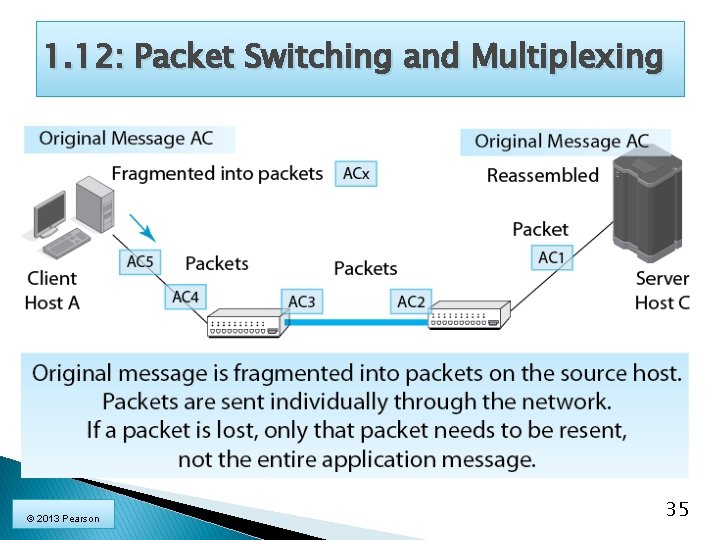 1. 12: Packet Switching and Multiplexing © 2013 Pearson 35 