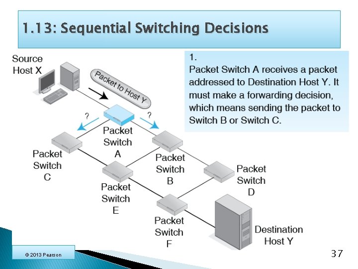 1. 13: Sequential Switching Decisions © 2013 Pearson 37 
