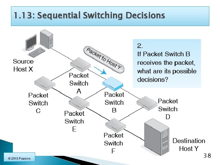 1. 13: Sequential Switching Decisions © 2013 Pearson 38 