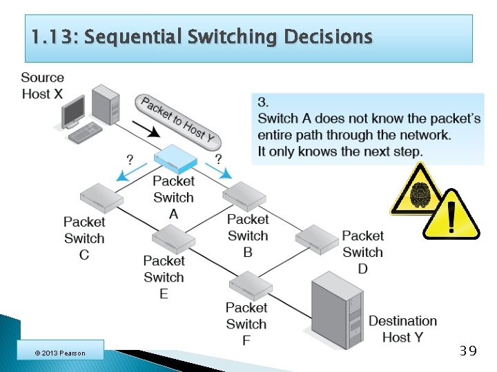 1. 13: Sequential Switching Decisions © 2013 Pearson 39 
