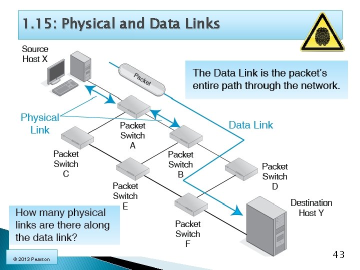 1. 15: Physical and Data Links © 2013 Pearson 43 