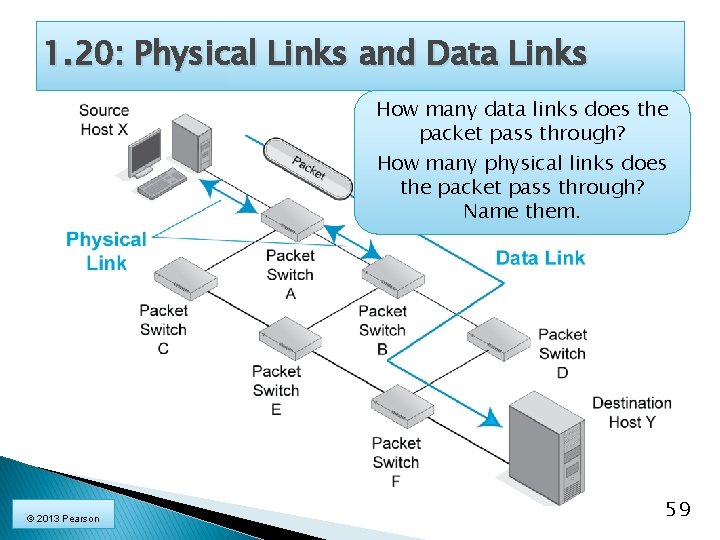 1. 20: Physical Links and Data Links How many data links does the packet