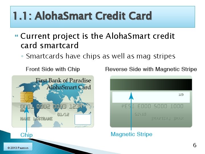 1. 1: Aloha. Smart Credit Card Current project is the Aloha. Smart credit card