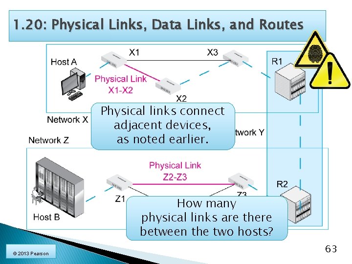 1. 20: Physical Links, Data Links, and Routes Physical links connect adjacent devices, as