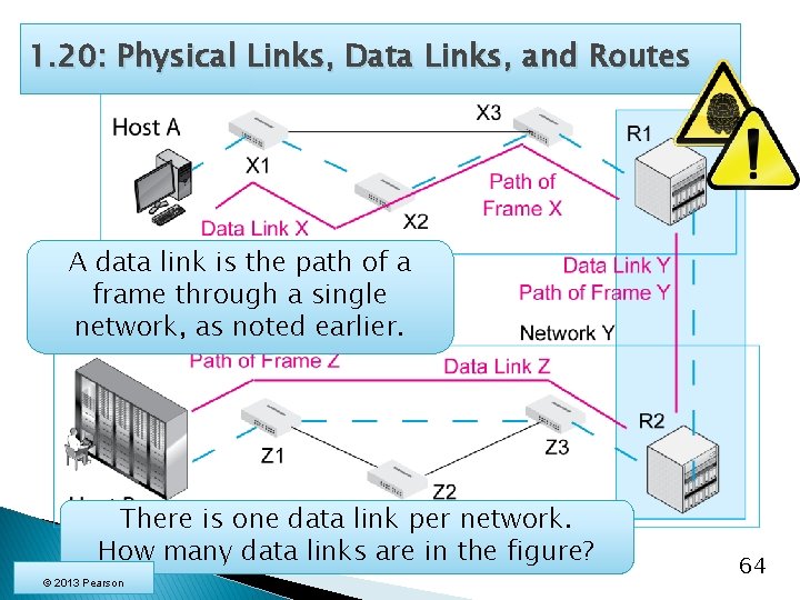 1. 20: Physical Links, Data Links, and Routes A data link is the path