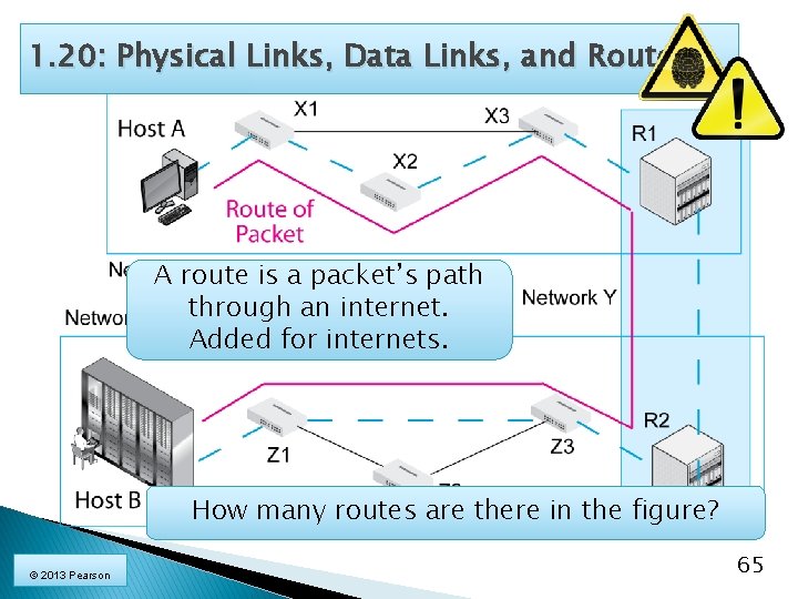 1. 20: Physical Links, Data Links, and Routes A route is a packet’s path