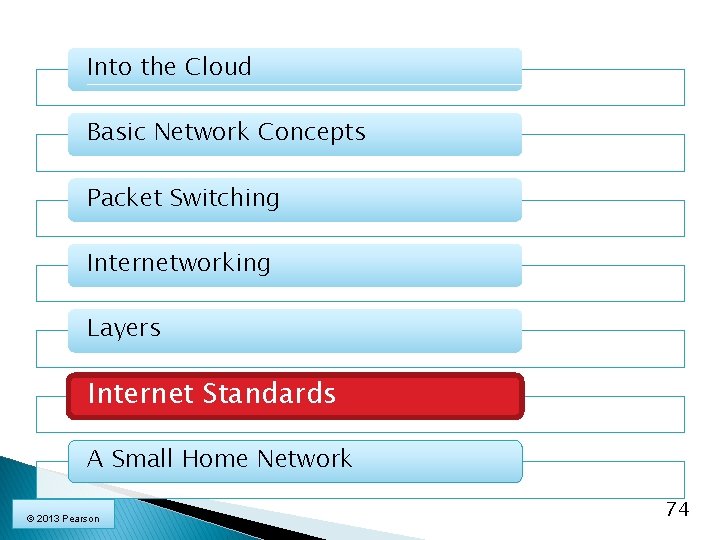 Into the Cloud Basic Network Concepts Packet Switching Internetworking Layers Internet Standards A Small