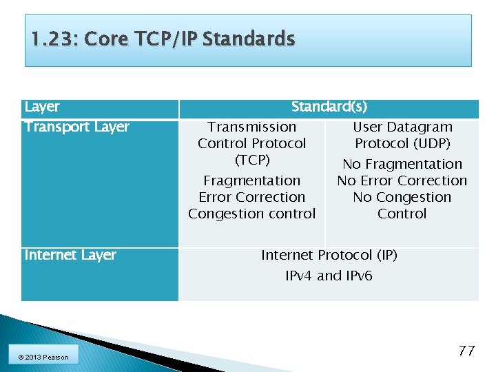 1. 23: Core TCP/IP Standards Layer Transport Layer Internet Layer © 2013 Pearson Standard(s)