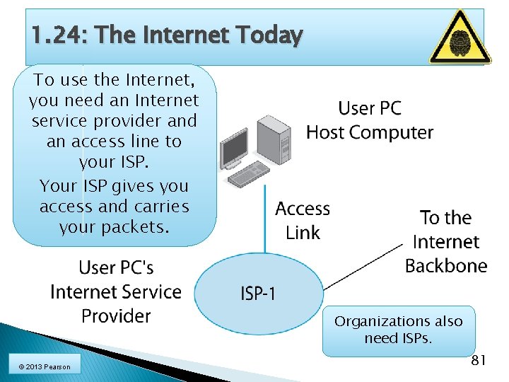 1. 24: The Internet Today To use the Internet, you need an Internet service